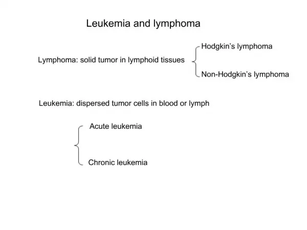 Leukemia and lymphoma