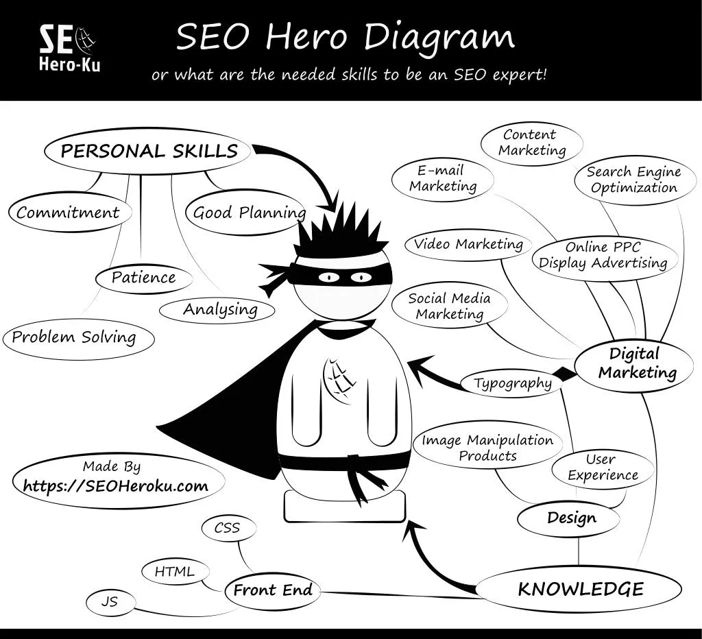 seo hero diagram or what are the needed skills