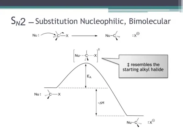 SN2 Substitution Nucleophilic, Bimolecular
