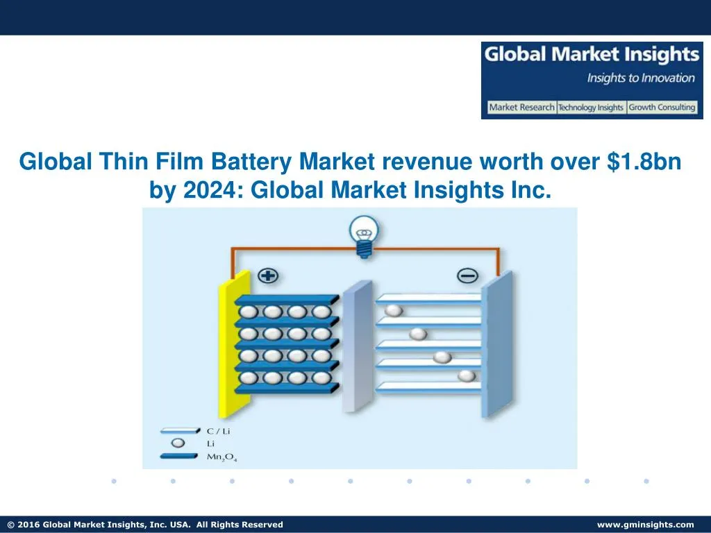 global thin film battery market revenue worth