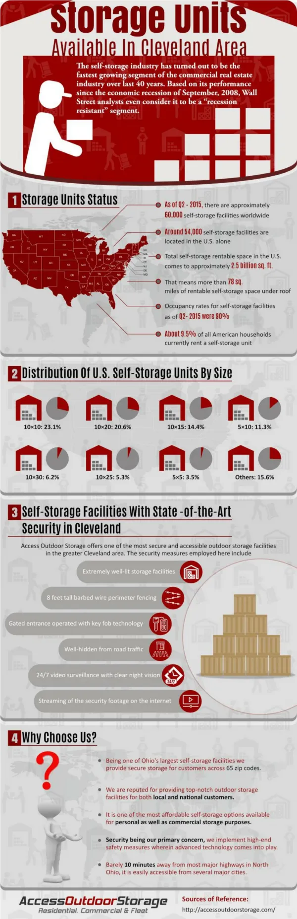 Storage Units Available In Cleveland Area
