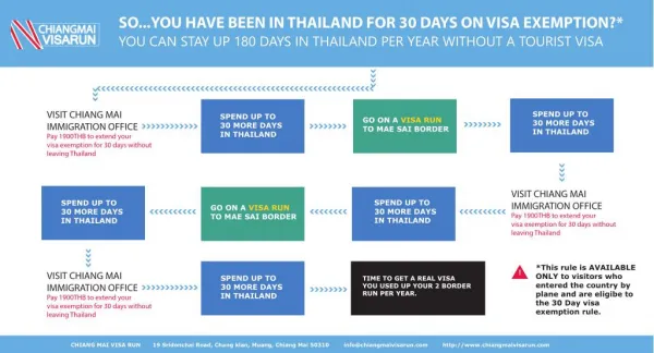 Thai visa