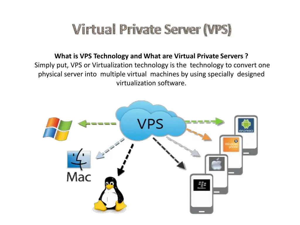 virtual p rivate server vps