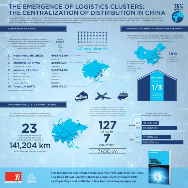 The Emergence of Logistics Clusters by John Manners-Bell