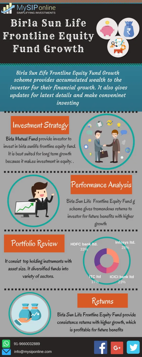 Choose Birla Sun Life Frontline Equity Fund Growth At Mysiponline