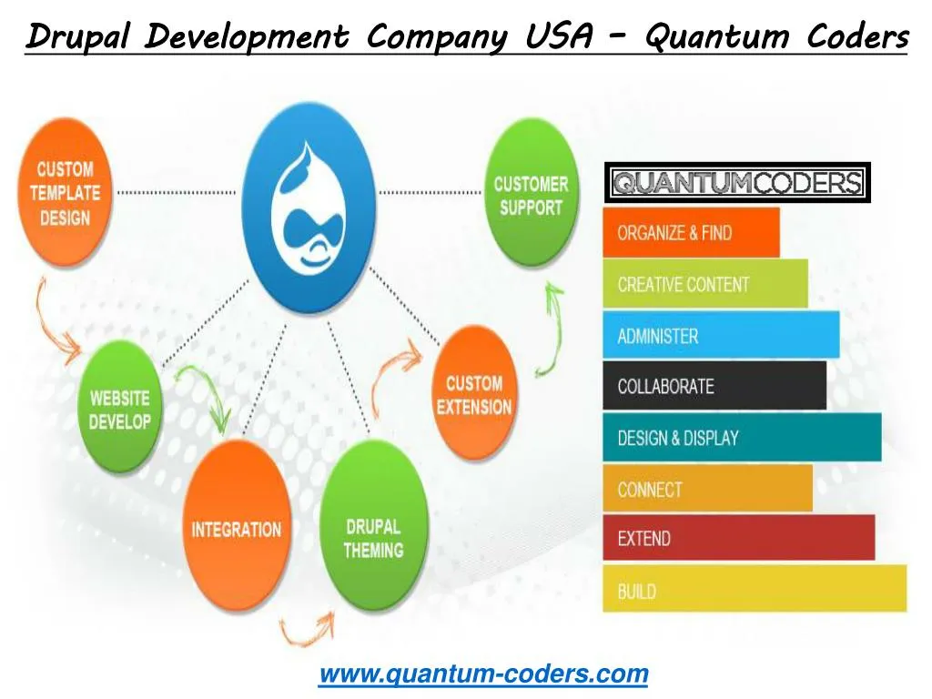 drupal development company usa quantum coders