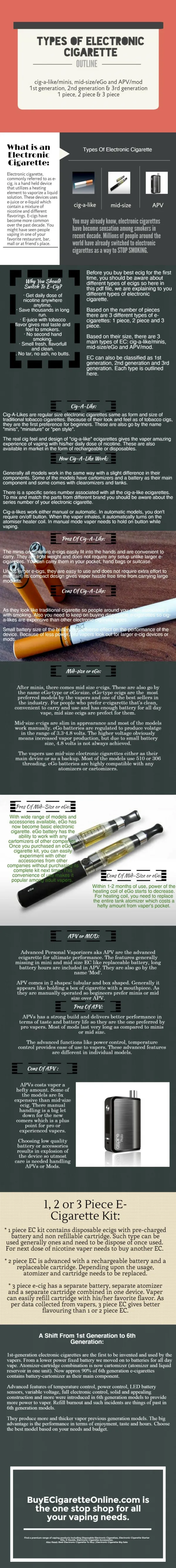 Types Of Electronic Cigarette | ECig