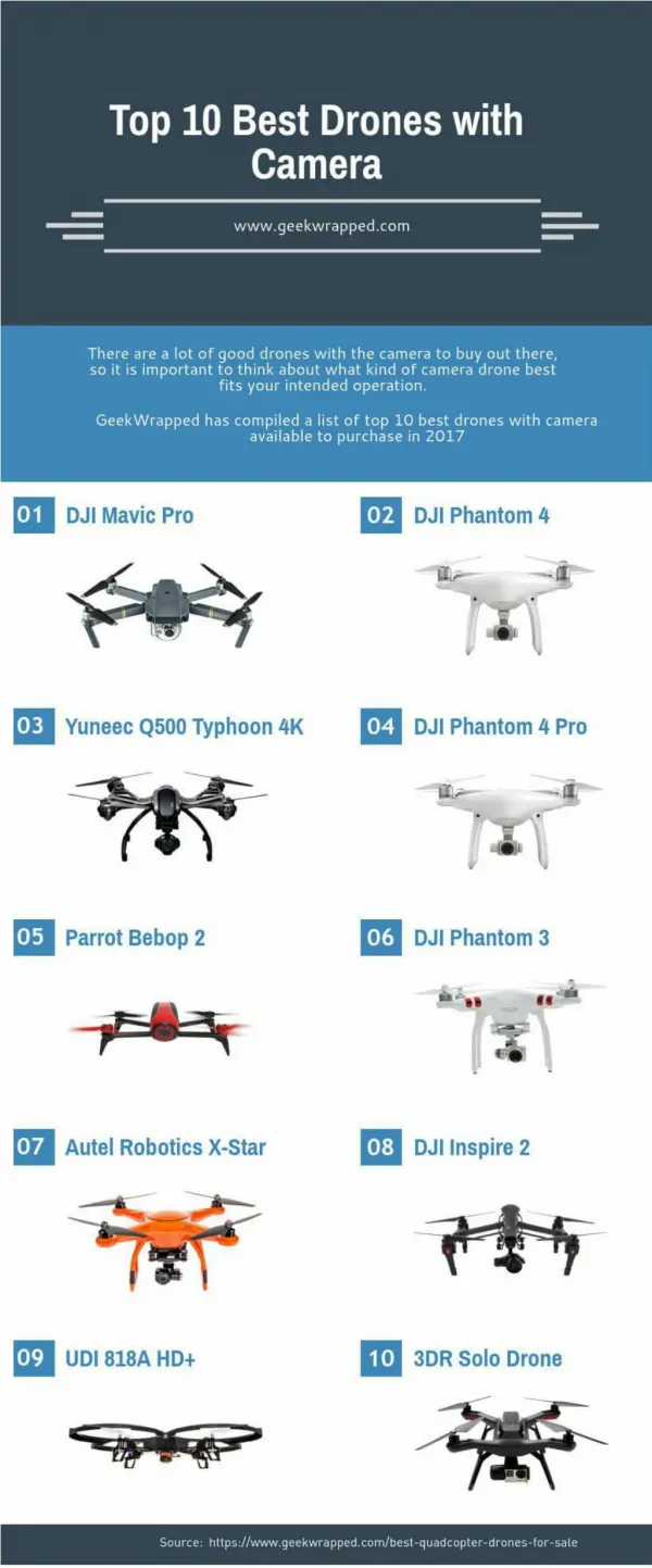 Top 10 Best Drones with Camera