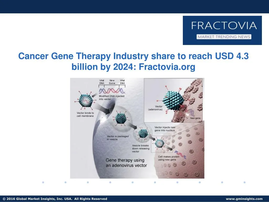 cancer gene therapy industry share to reach