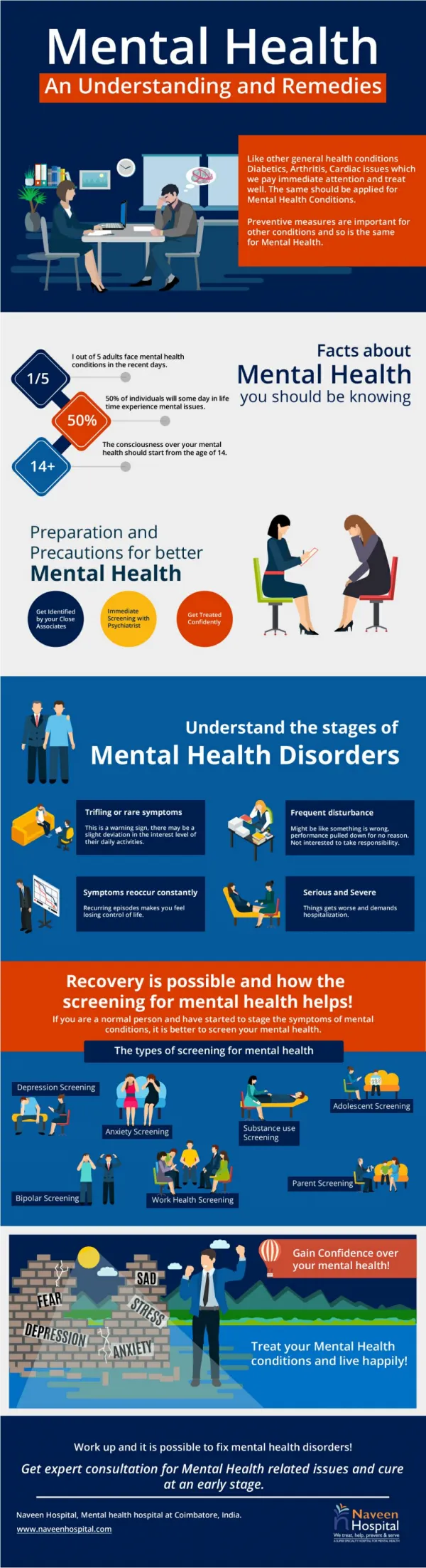 Mental Health – An Understanding and Remedies