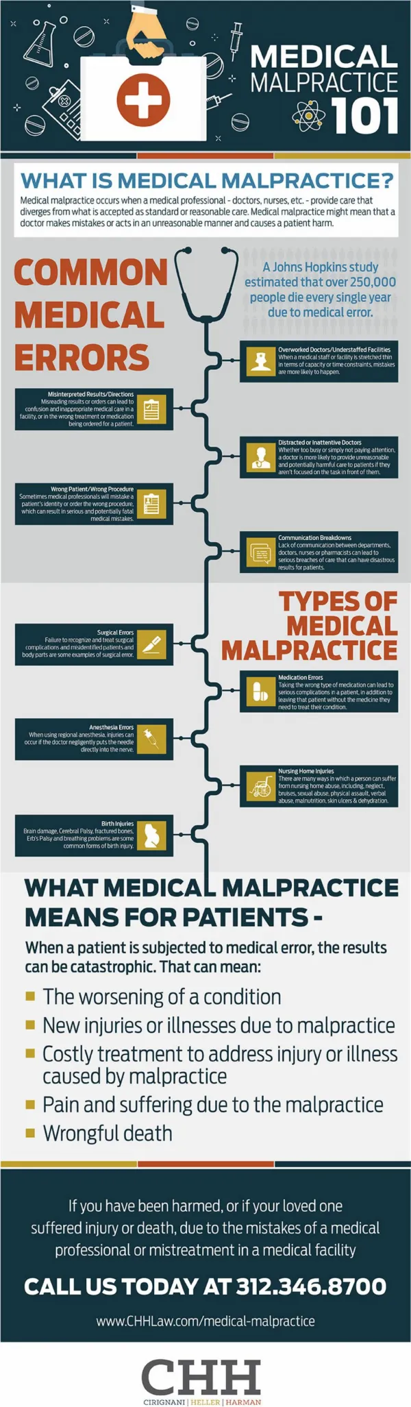 What Is Medical Malpractice?