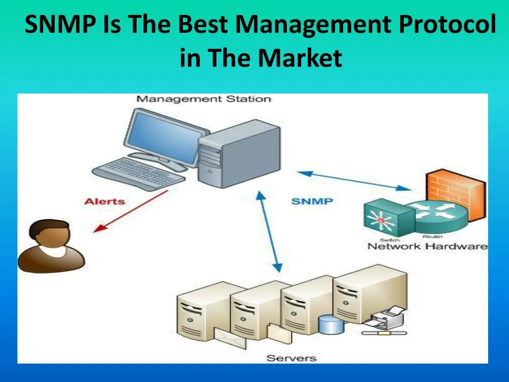 snmp is the best management protocol in the market