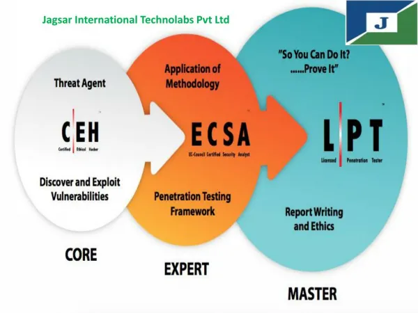 Get ECSA Online Certification Training
