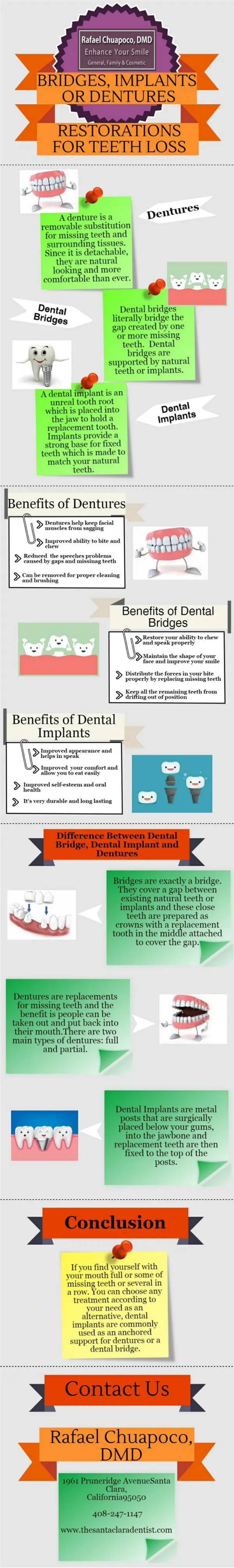Restorations for Missing Teeth – Implants, Dentures & Bridges