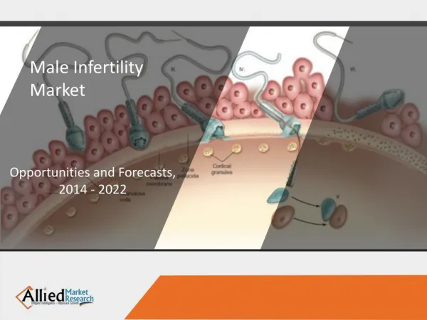 Male Infertility Market is Expected to Reach $301.5 Million, Globally, by 2020