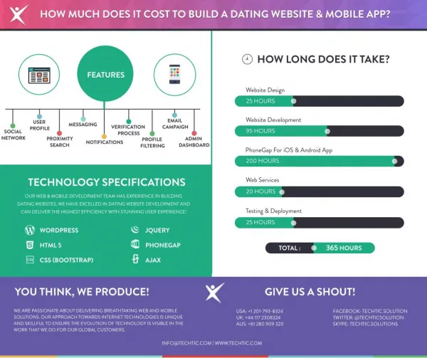 How Much Does it Cost to Build a Dating Website & Mobile App?