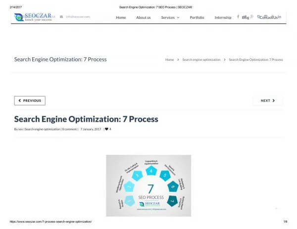 Search Engine Optimization: 7 Process
