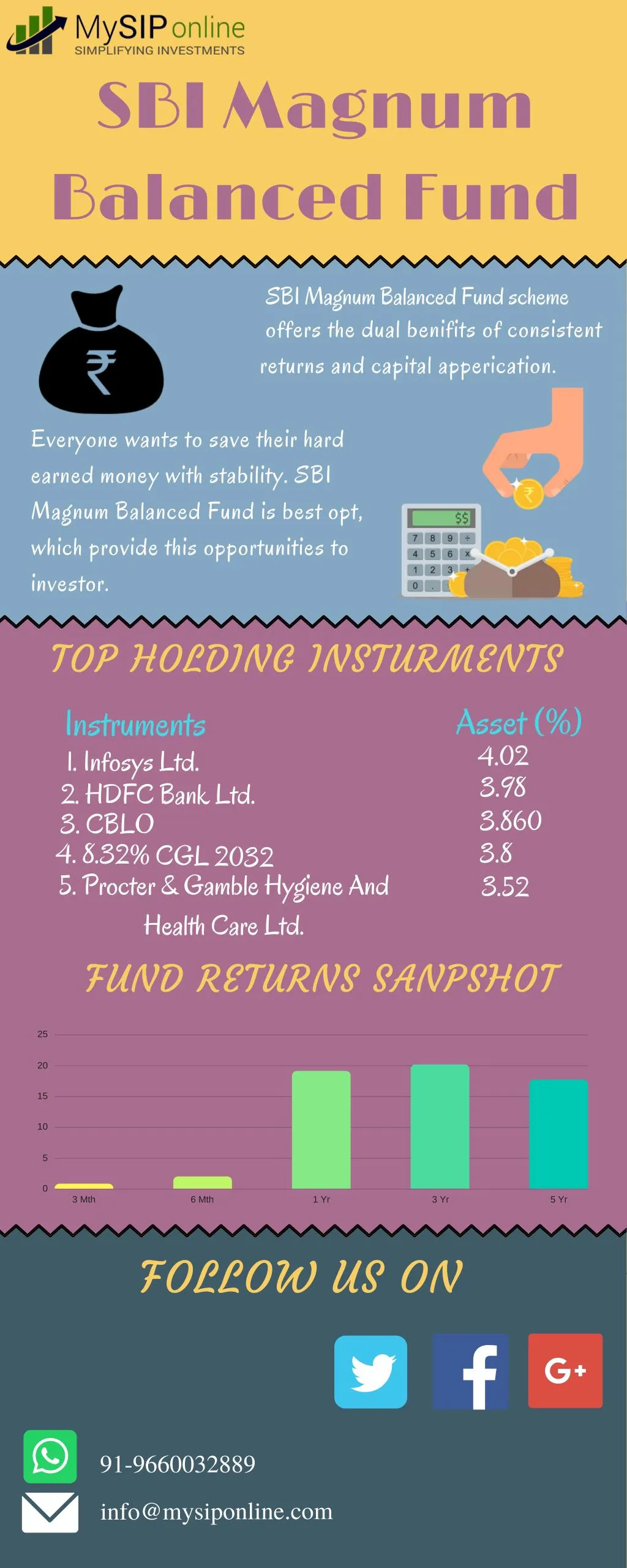 sbi magnum balanced fund