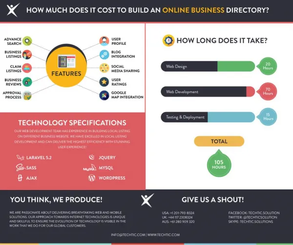 How Much Does it Cost to Build an Online Business Directory?