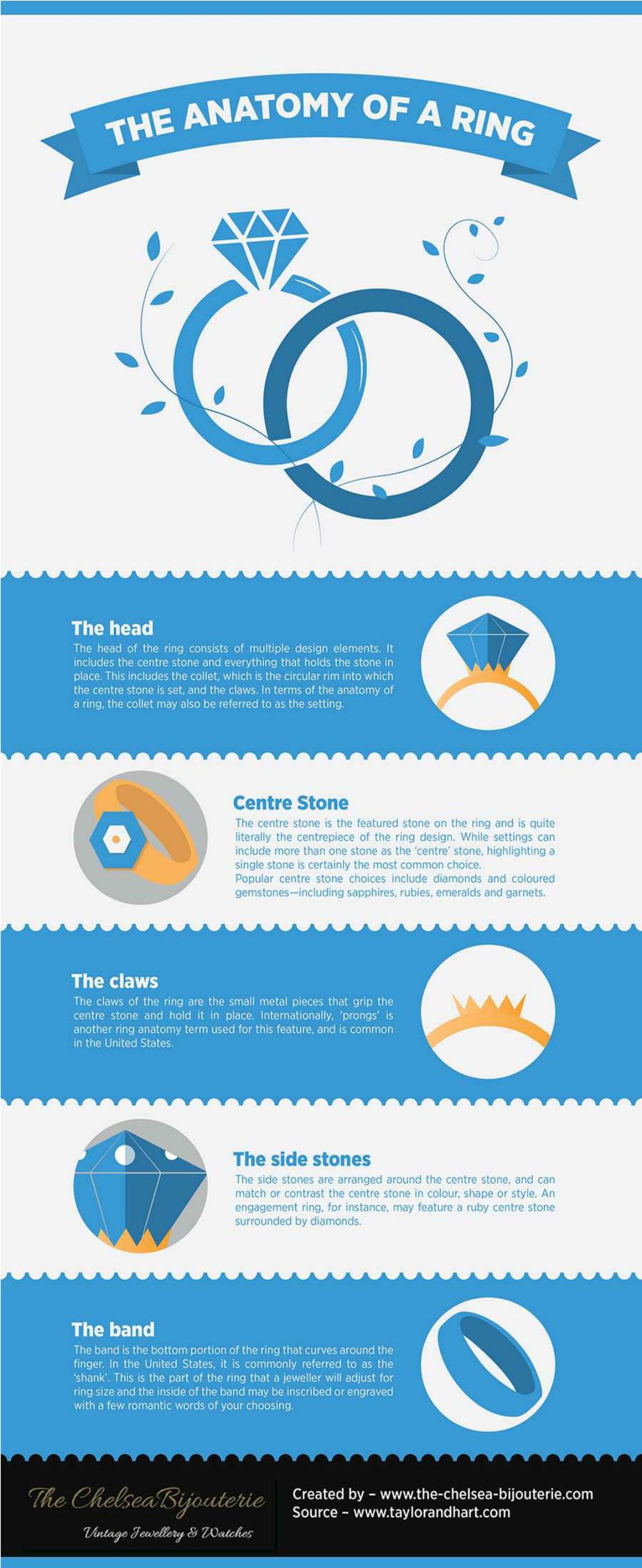 PPT - The Anatomy of a Ring PowerPoint Presentation, free download - ID ...