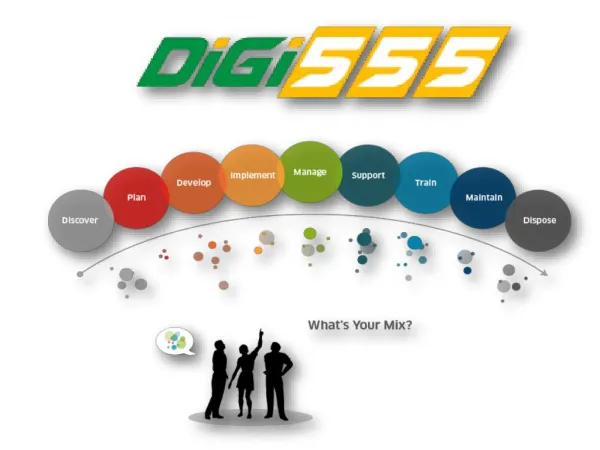 Digi555: Best App Development Company in NJ