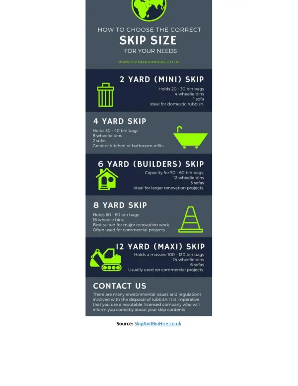 Infographic: How To Choose The Correct Skip Size