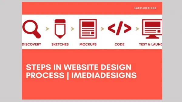 Steps in Website Design Process | iMediaDesigns