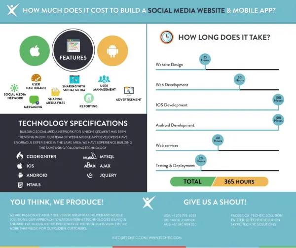 How Much Does it Cost to Build a Social Media Website and Mobile App?