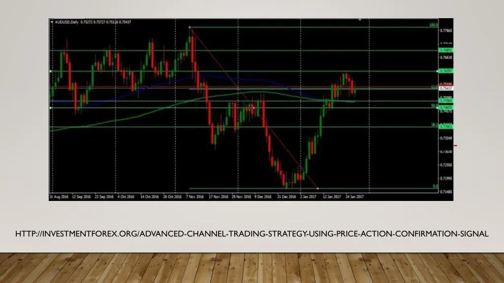 http investmentforex org advanced channel trading strategy using price action confirmation signal
