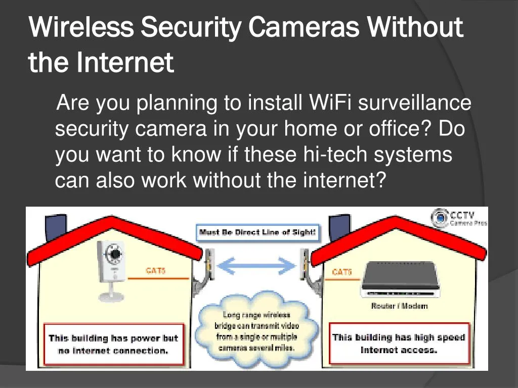 wireless security cameras without the internet