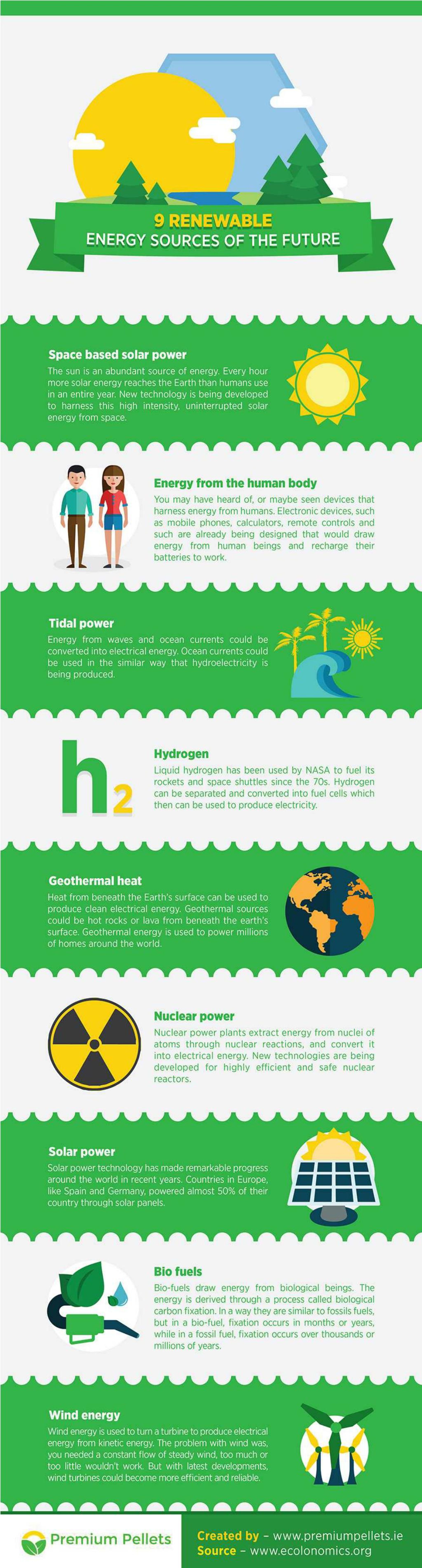 PPT - 9 Renewable Energy Sources of the Future PowerPoint Presentation ...