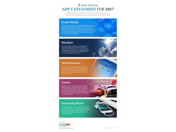 5 Most Popular App Categories for 2017 [Infographics]