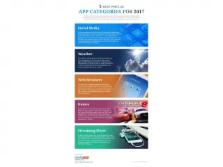 5 Most Popular App Categories for 2017 [Infographics] - slide 1