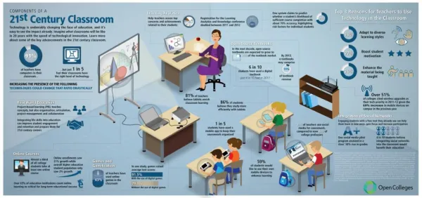 Components of a 21st Century Classroom