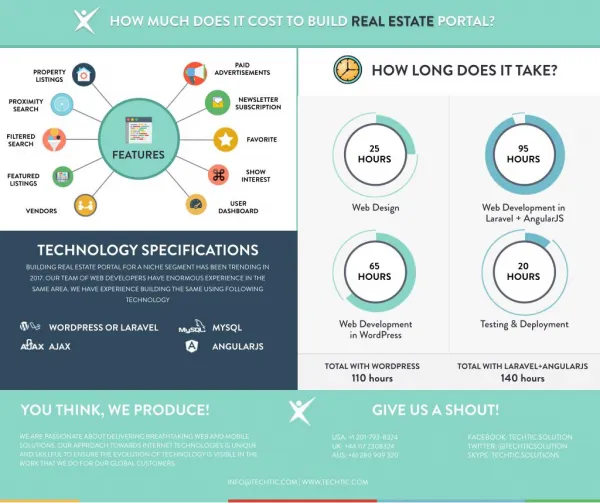 How Much Does it Cost to Build a Real Estate Portal?