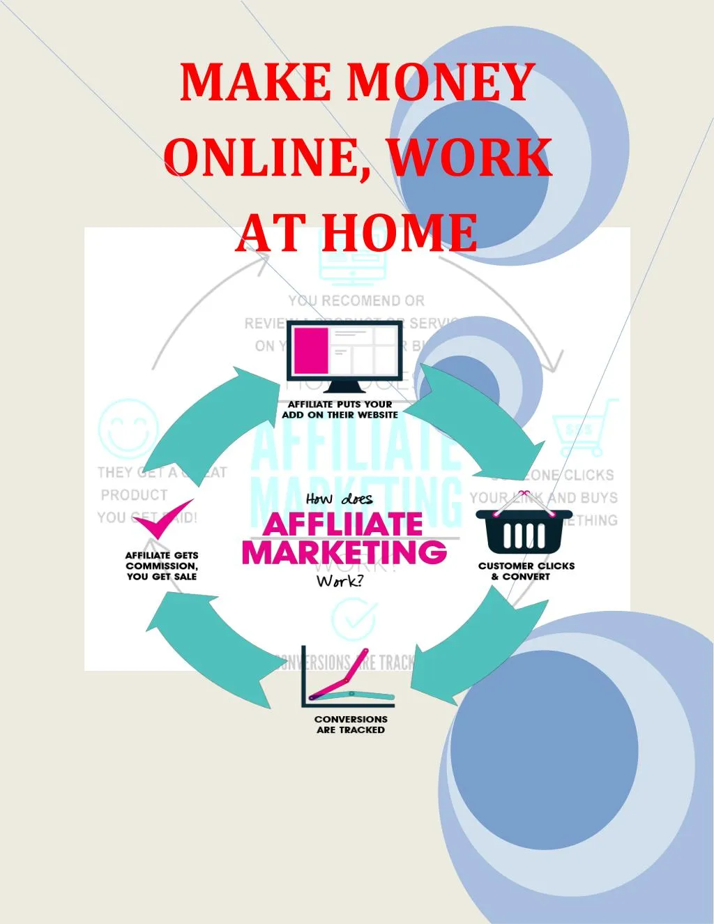 make money online work at home