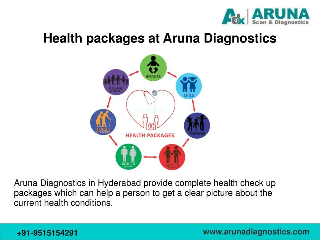 health packages at aruna diagnostics