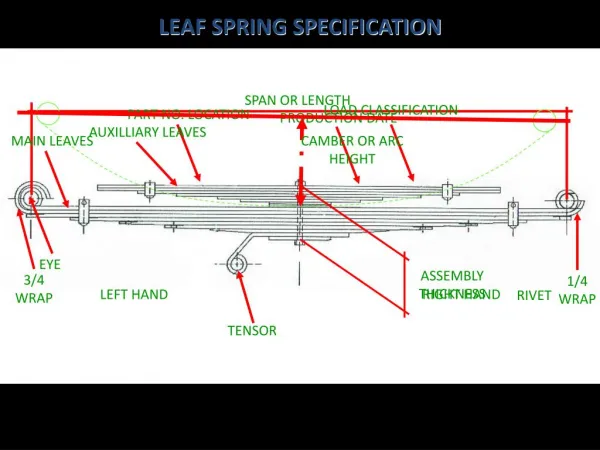 Leaf spring specifications