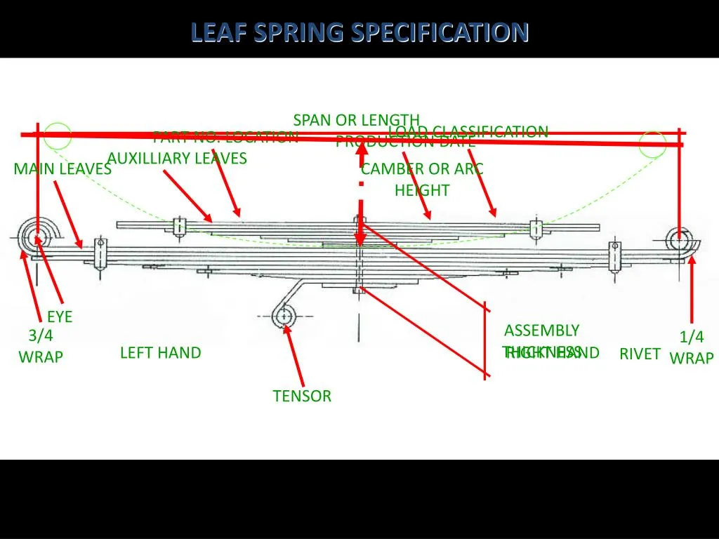 leaf spring specification