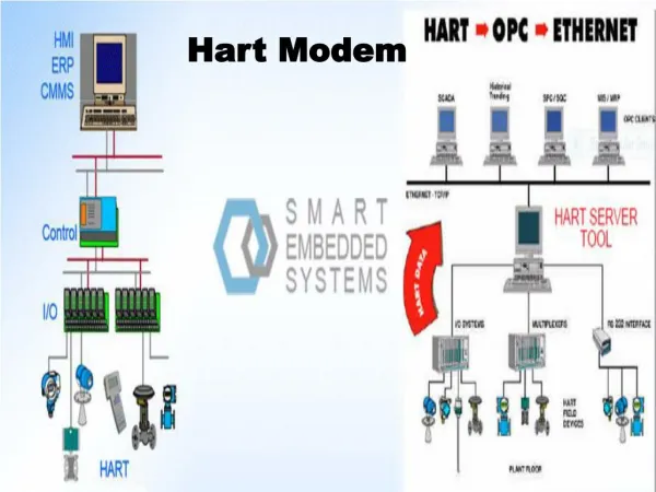 Embedded system design and services- Industrial automation devices- Smartembeddedsystems.com- Hart Modem- HART devices S
