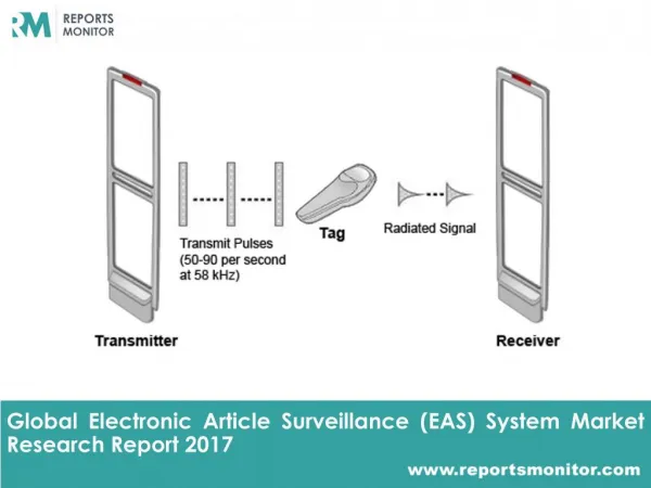 Electronic Article Surveillance (EAS) System Market Research
