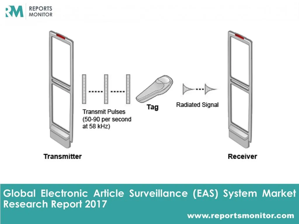 global electronic article surveillance eas system market research report 2017