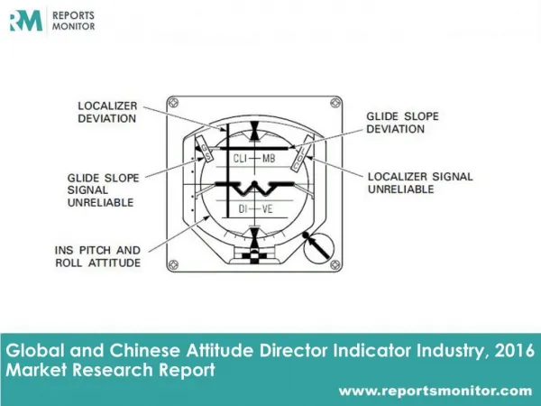 Attitude Director Indicator Global Market Overview