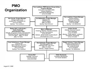 PMO Organization - slide 1