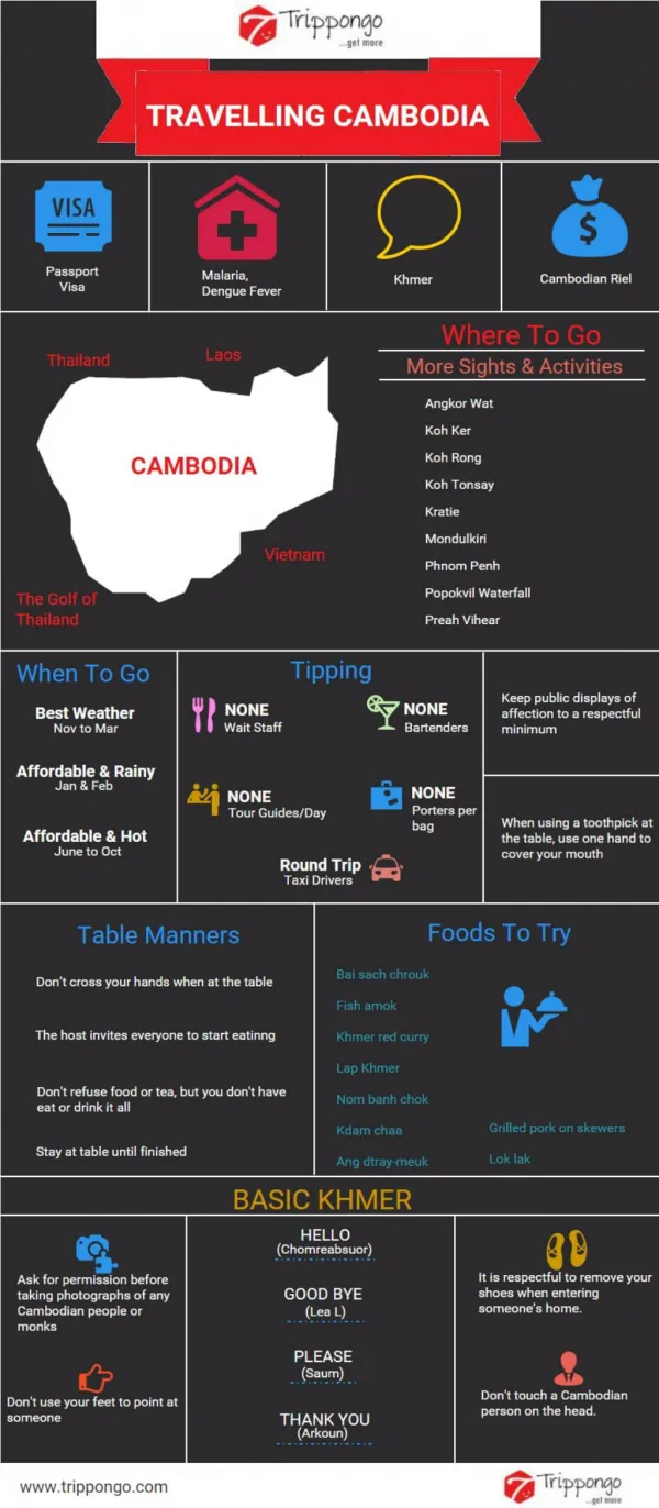 Cambodia Travelling Infographic - Trippongo