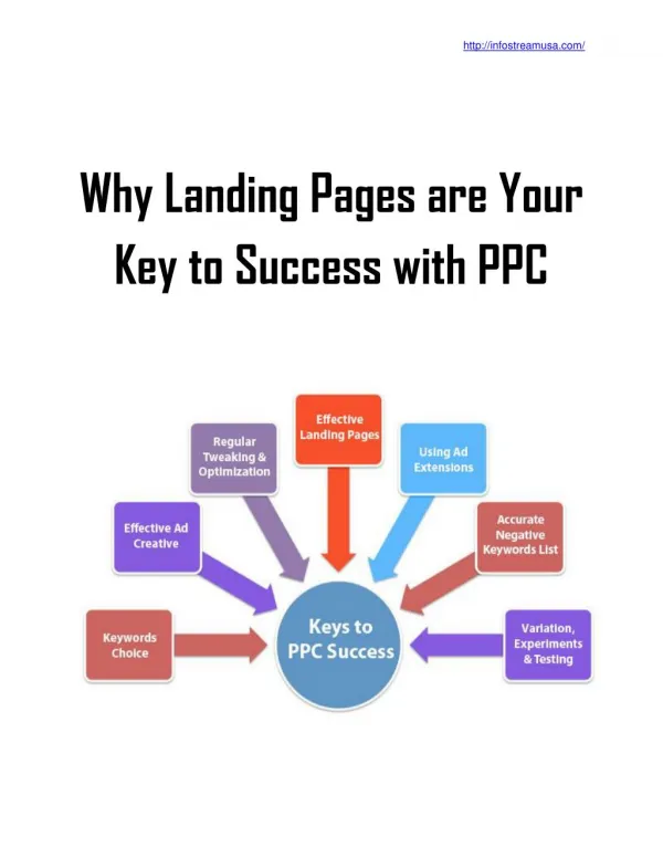 Why Landing Pages are Your Key to Success with PPC
