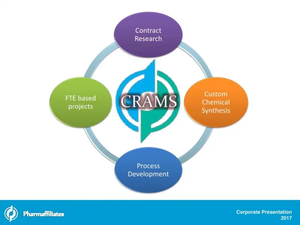 CRAMS Services - Pharmaffiliates