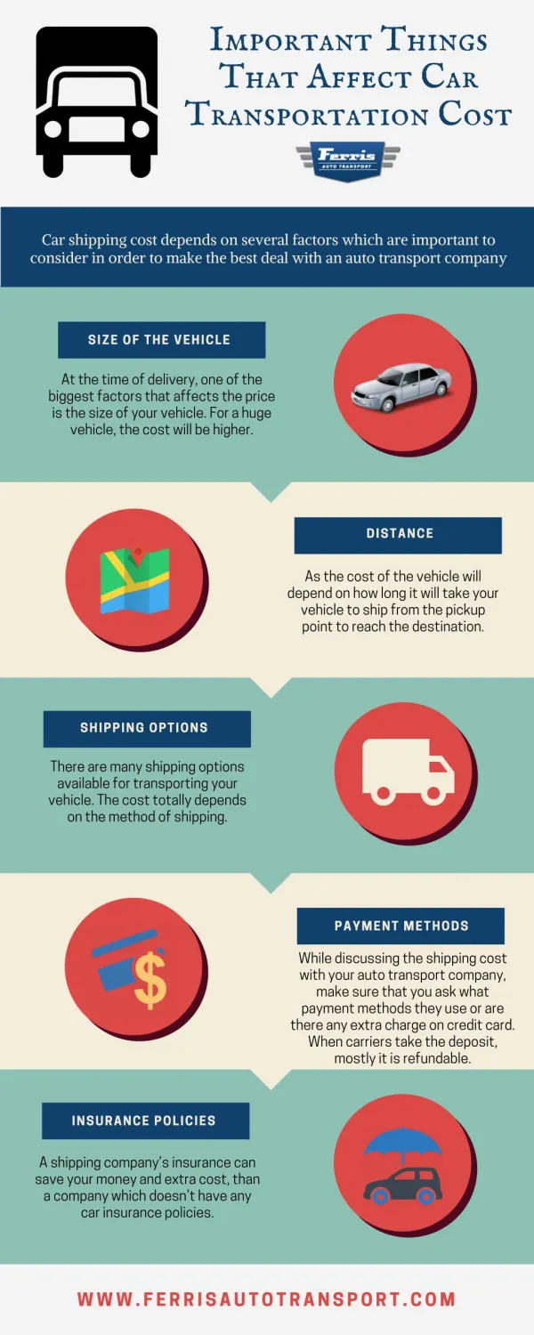 Factors That Affects Car Shipping Costs