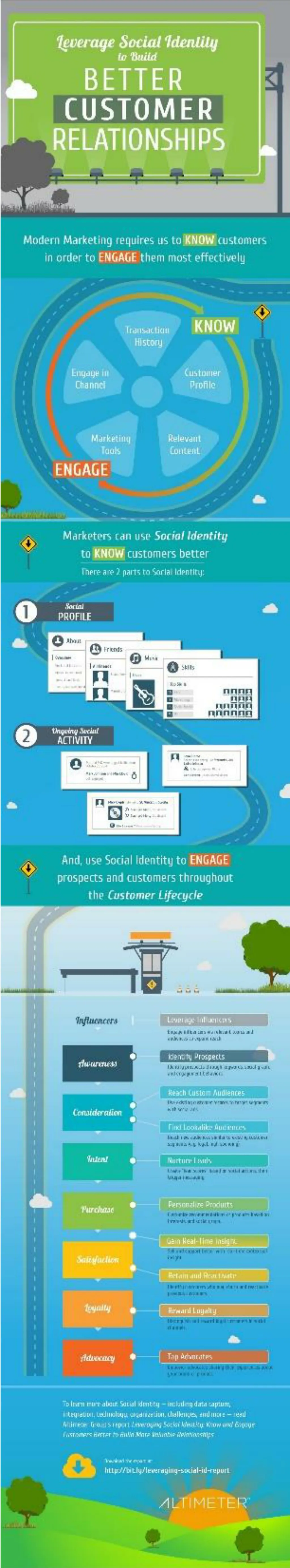 infographic leverage social identity to build