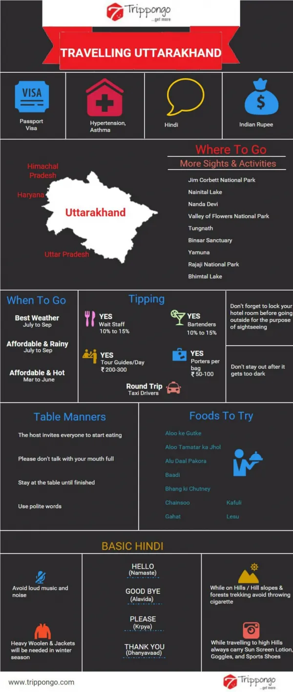 Uttarakhand Travelling Infographic - Trippongo